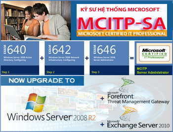 Nghean-Aptech triển khai chương trình đào tạo MCITP SA 2008 R2