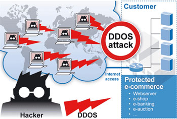 Ba cách phòng chống DDOS cho trang web của bạn