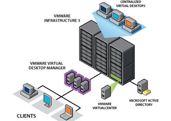 Virtualization - Máy ảo cho doanh nghiệp