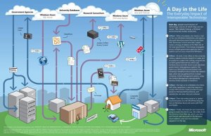 Lưu trữ dữ liệu trên Azure với công nghệ Cloud Computing