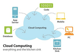 IBM giới thiệu điện toán đám mây trong lĩnh vực công, đào tạo, viễn thông