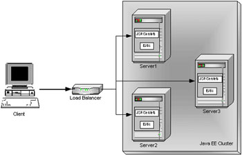 Tổng quan về công nghệ clustering