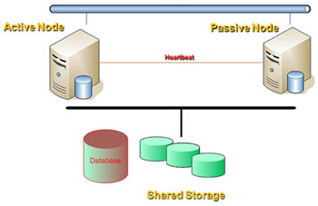 Cài đặt liên cung SQL Server 2005