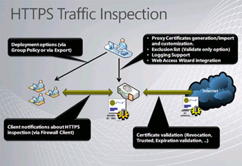 Giao thức https:// an toàn hơn những vẫn bị 