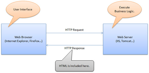 Cấu trúc của
Web application